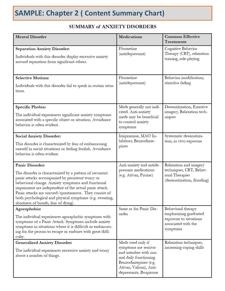 LEAP Clinical Comprehensive Study Guide w/ Practice Questions - eBook or Printed